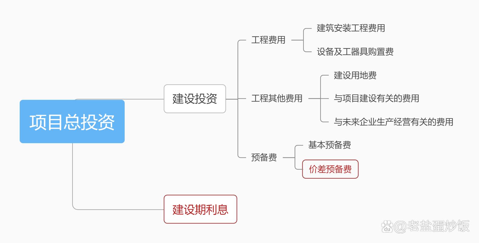 项目投资具体包含哪些类型?-图1 项目投资具体包含哪些类型?-图1