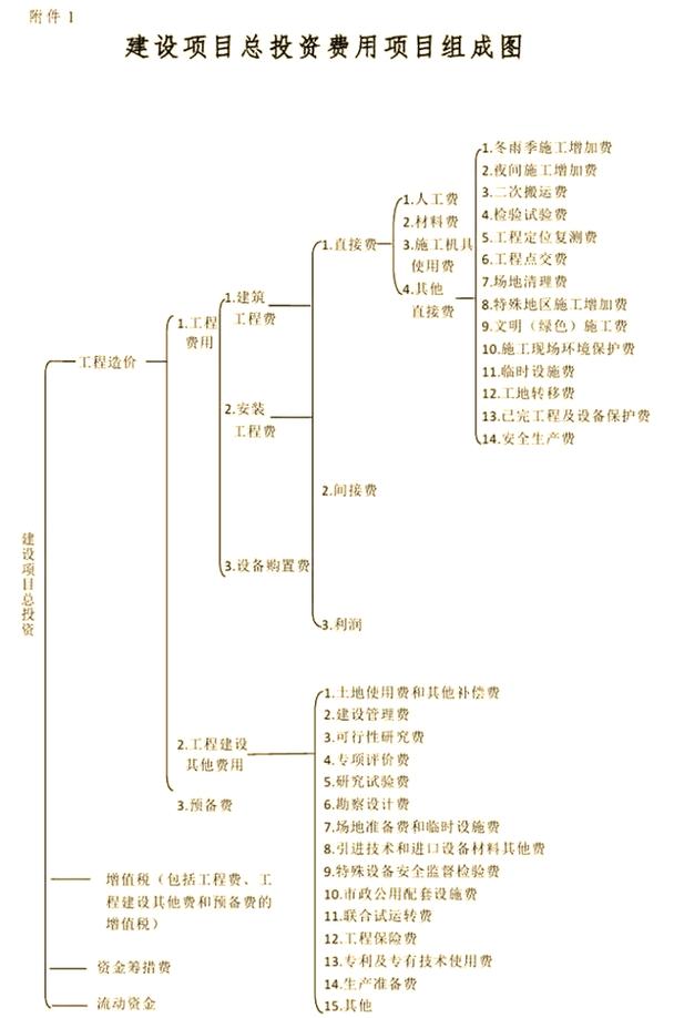 项目投资具体包含哪些类型?-图2 项目投资具体包含哪些类型?-图2