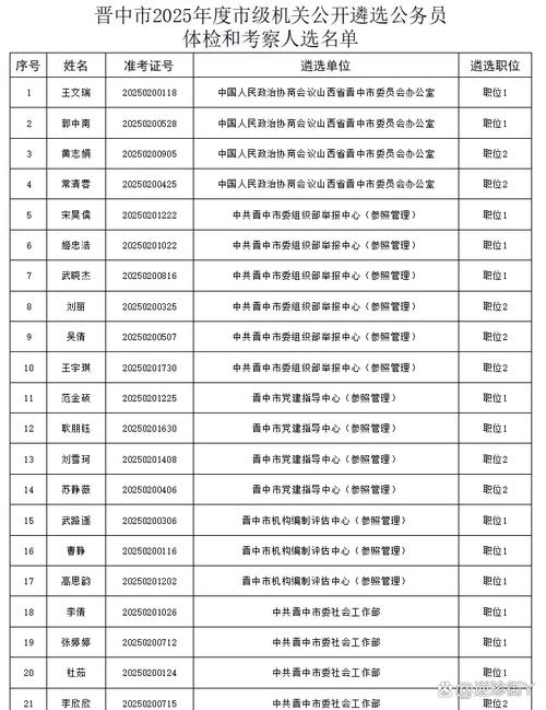 2025山西省直遴选有何新变化?-图3 2025山西省直遴选有何新变化?-图3