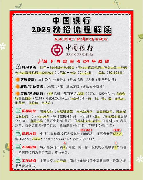 山西联通2025秋招何时启动？-图2