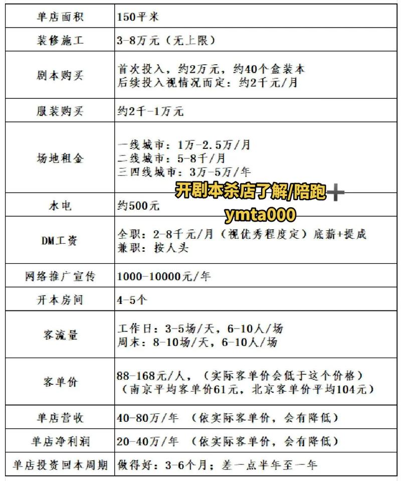 开一家书吧要投资多少钱？-图2