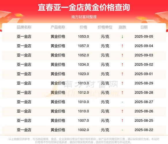 开五金店要投多少钱？-图2