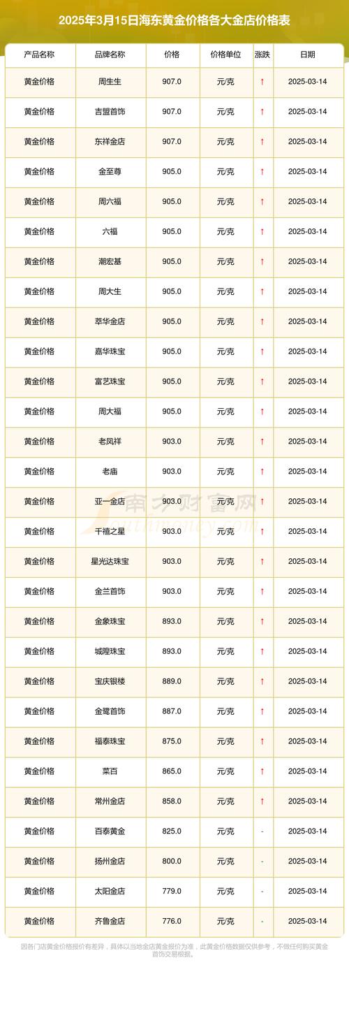 五金店一年投资多少？-图1