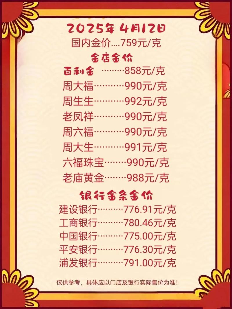 五金店一年投资多少？-图2