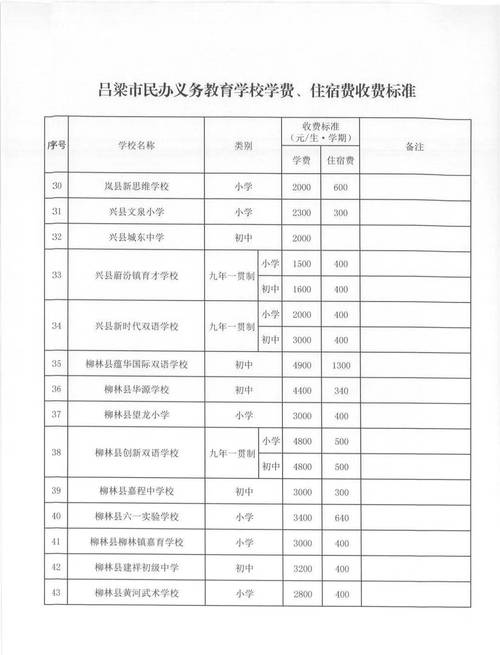 2025山西小学报名何时开始?-图1 2025山西小学报名何时开始?-图1