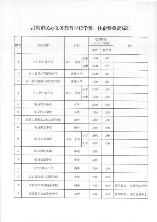 2025山西小学报名何时开始?-图2 2025山西小学报名何时开始?-图2