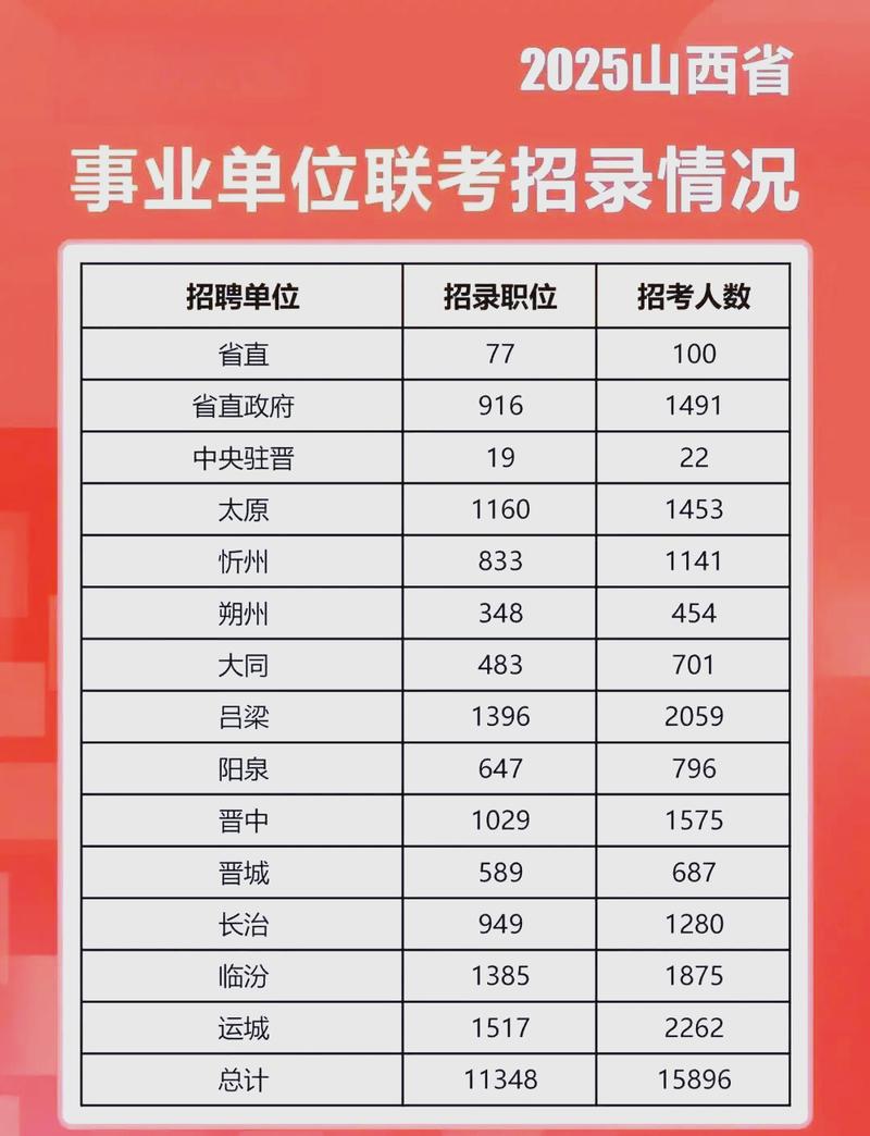 山西2025考生人数会增还是减?-图2 山西2025考生人数会增还是减?-图2