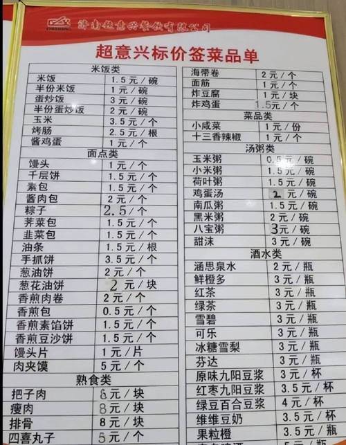 开一家快餐店要花多少钱？-图2