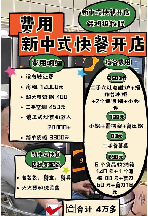 开一家快餐店要花多少钱?-图3 开一家快餐店要花多少钱?-图3