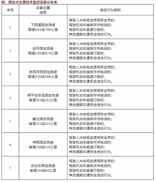 朔州违章怎么查？在线查询入口在哪？-图3