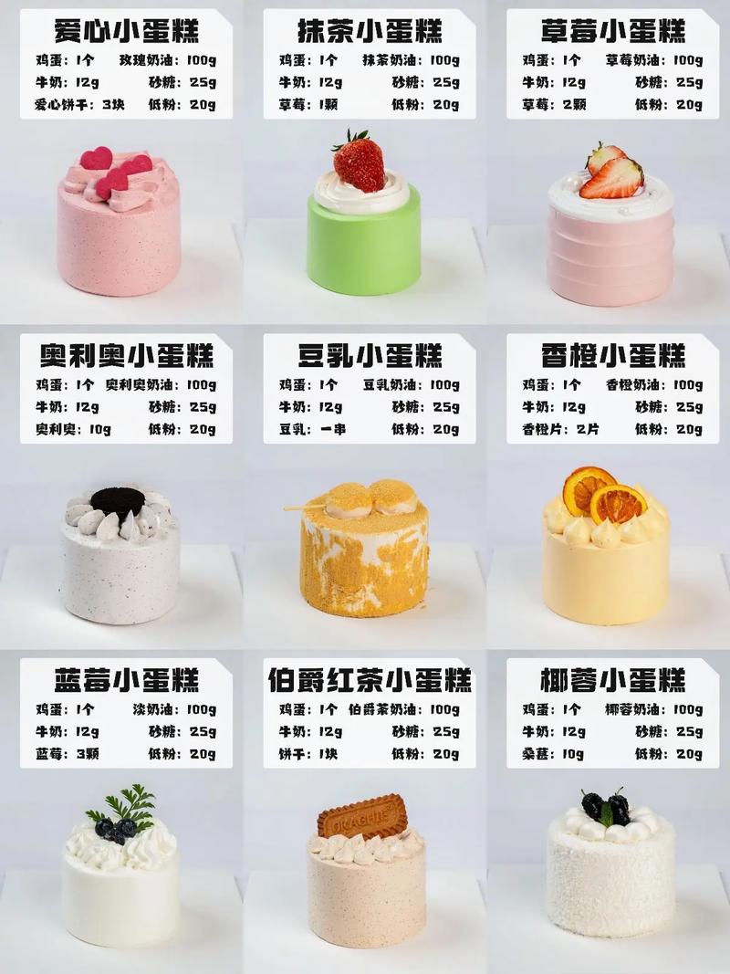 开蛋糕店要投多少钱？-图2