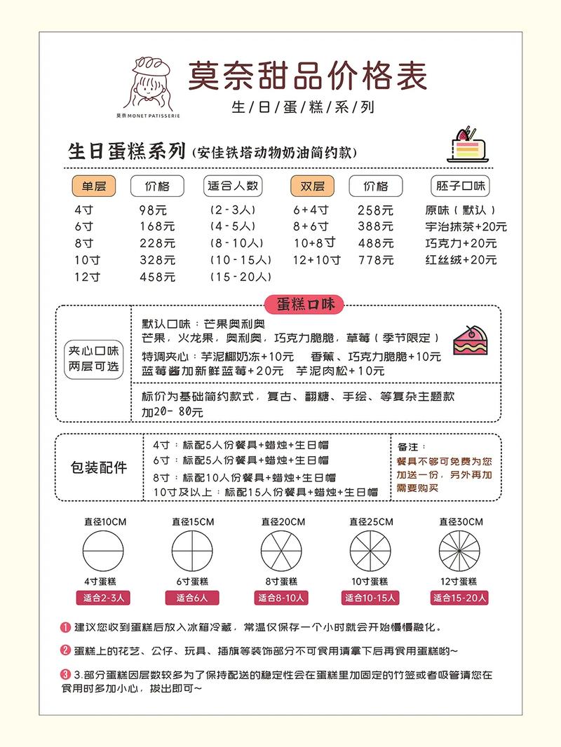 开蛋糕店要投多少钱?-图3 开蛋糕店要投多少钱?-图3