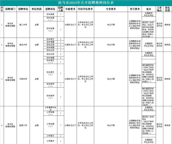 山西侯马教师招聘何时开始？-图1