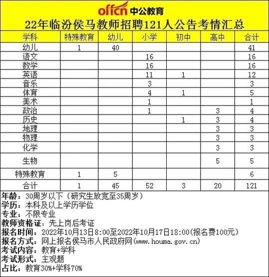 山西侯马教师招聘何时开始？-图3