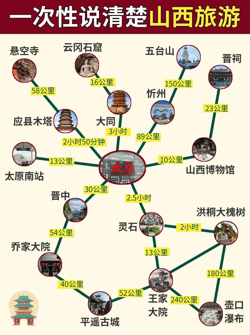山西省旅游十三五规划有何重点？-图2