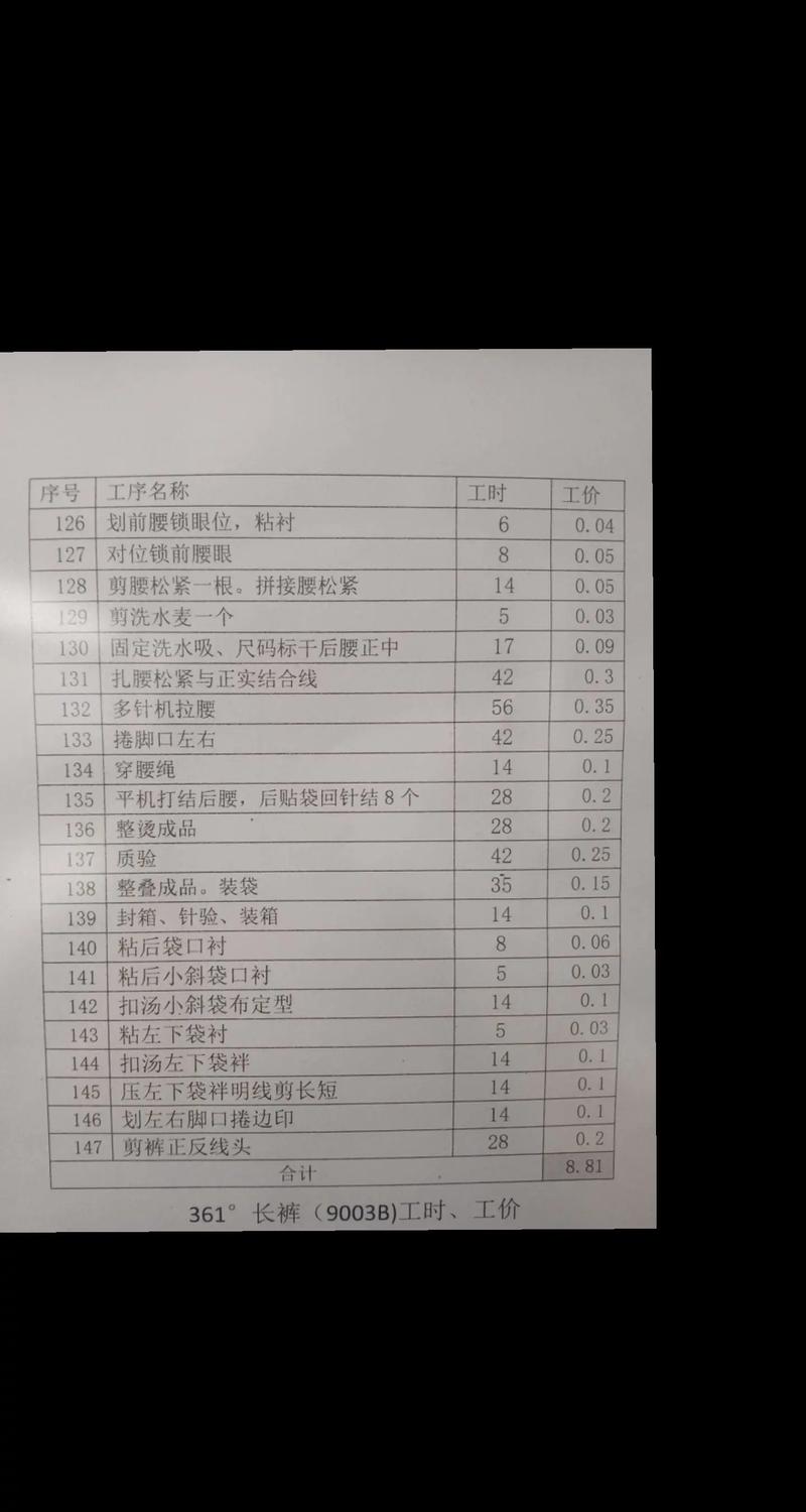 开服装厂到底要投多少钱？-图1