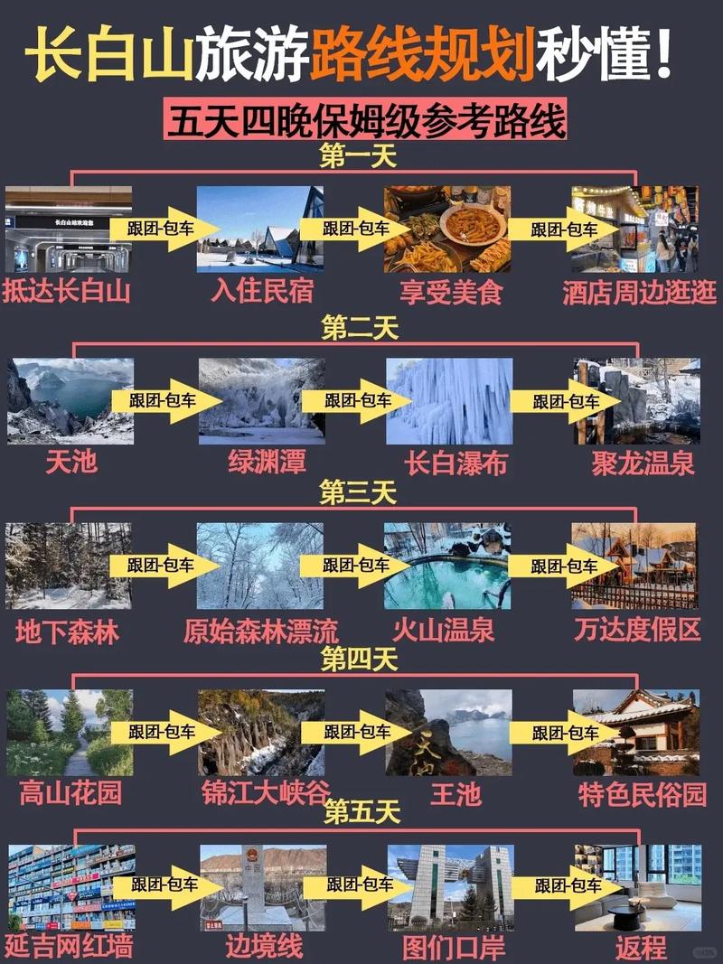 延吉去长白山西坡怎么走？-图1