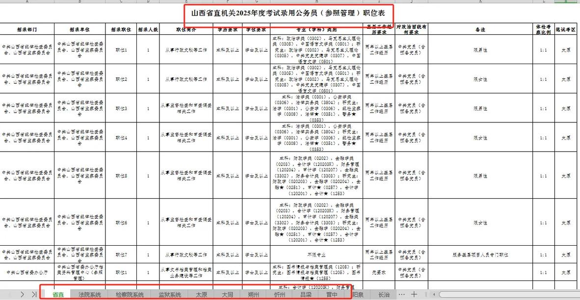 2025山西省直公告何时发布?-图3 2025山西省直公告何时发布?-图3