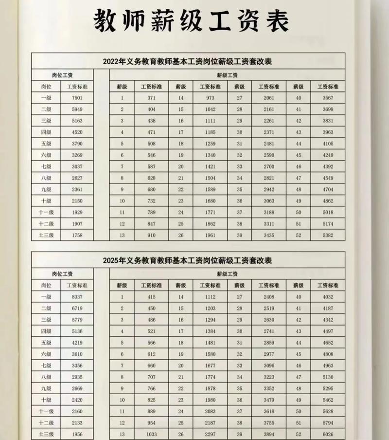山西乡镇教师补贴标准具体是多少?-图2 山西乡镇教师补贴标准具体是多少?-图2