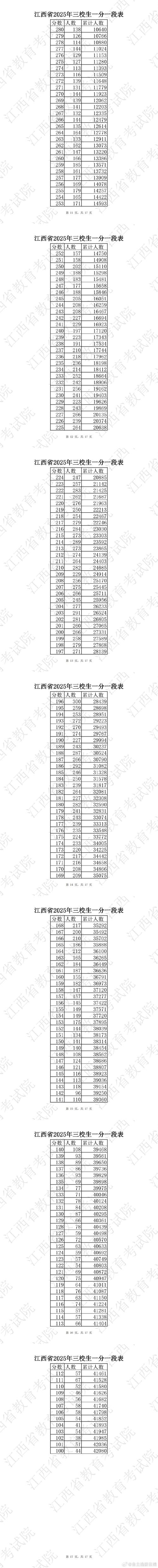 2025山西农信分数线多少?-图1 2025山西农信分数线多少?-图1
