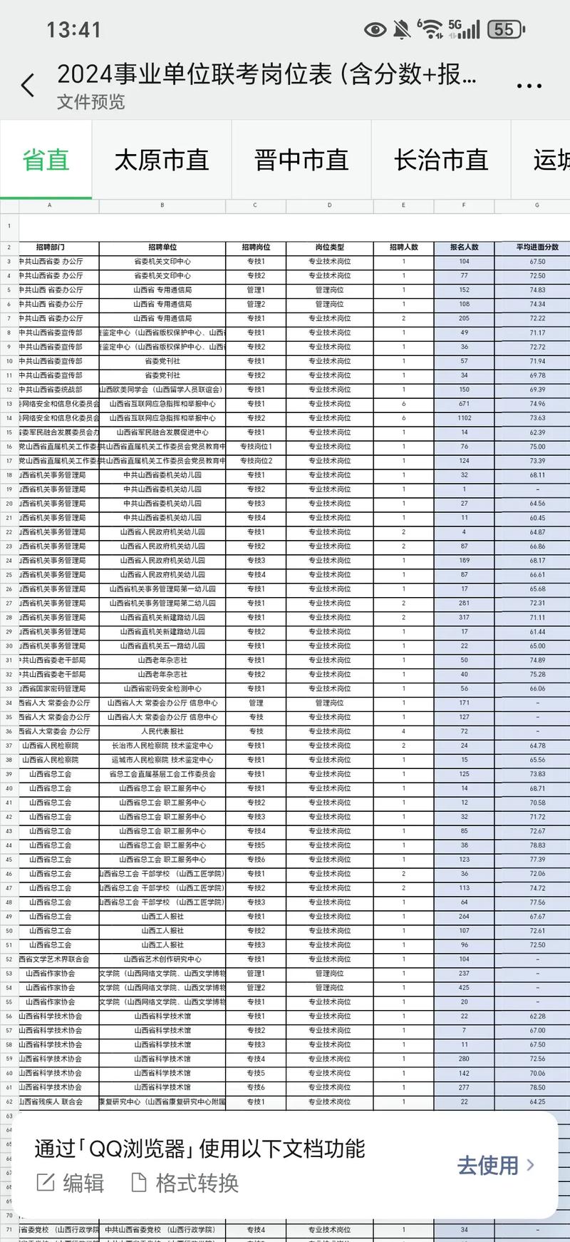 山西政府购买岗位资料具体指哪些内容？-图1