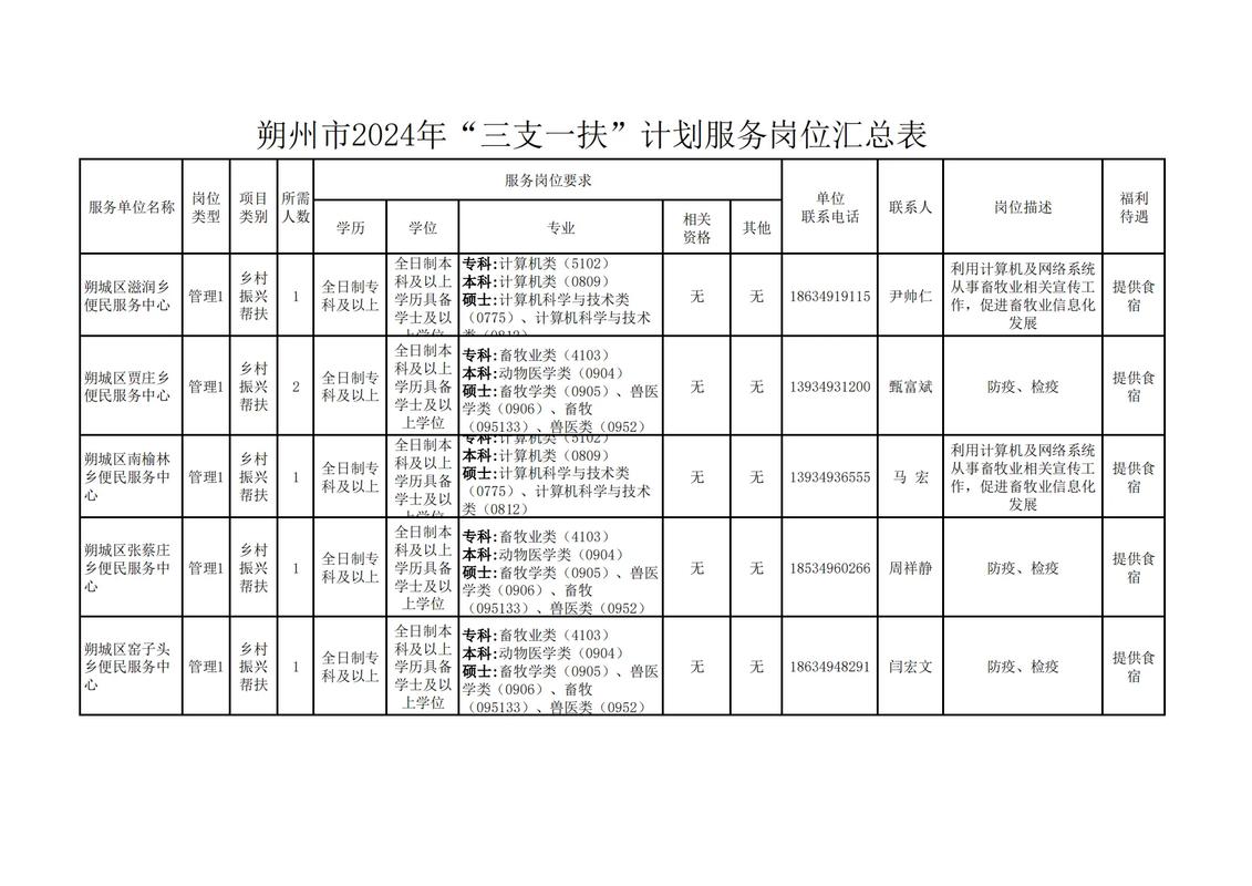 山西政府购买岗位资料具体指哪些内容？-图2