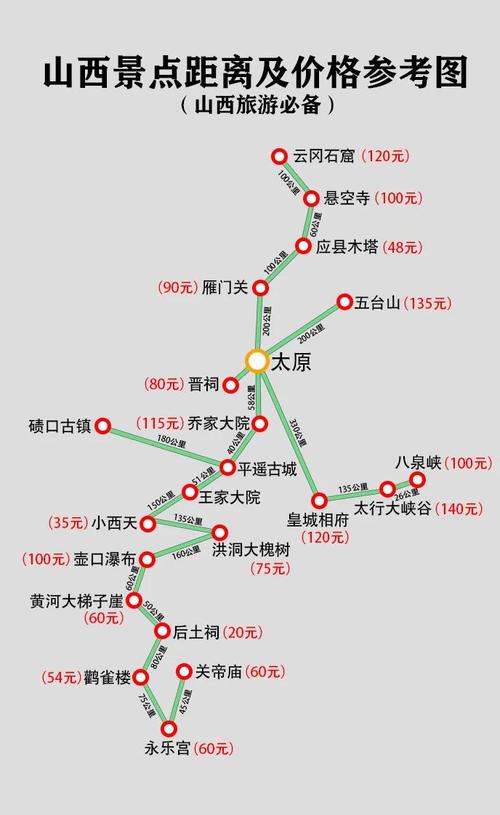 重庆到山西自驾游路线怎么规划?-图2 重庆到山西自驾游路线怎么规划?-图2