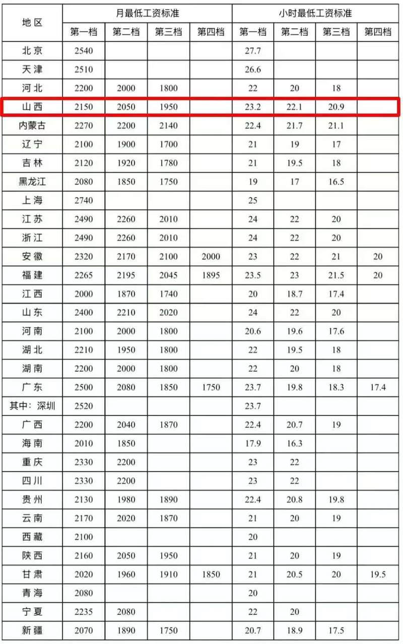 山西机关单位值班工资-图1