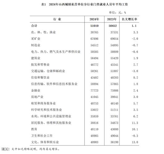 山西机关单位值班工资-图2