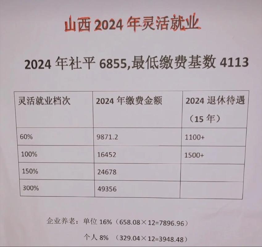 山西机关单位值班工资-图3