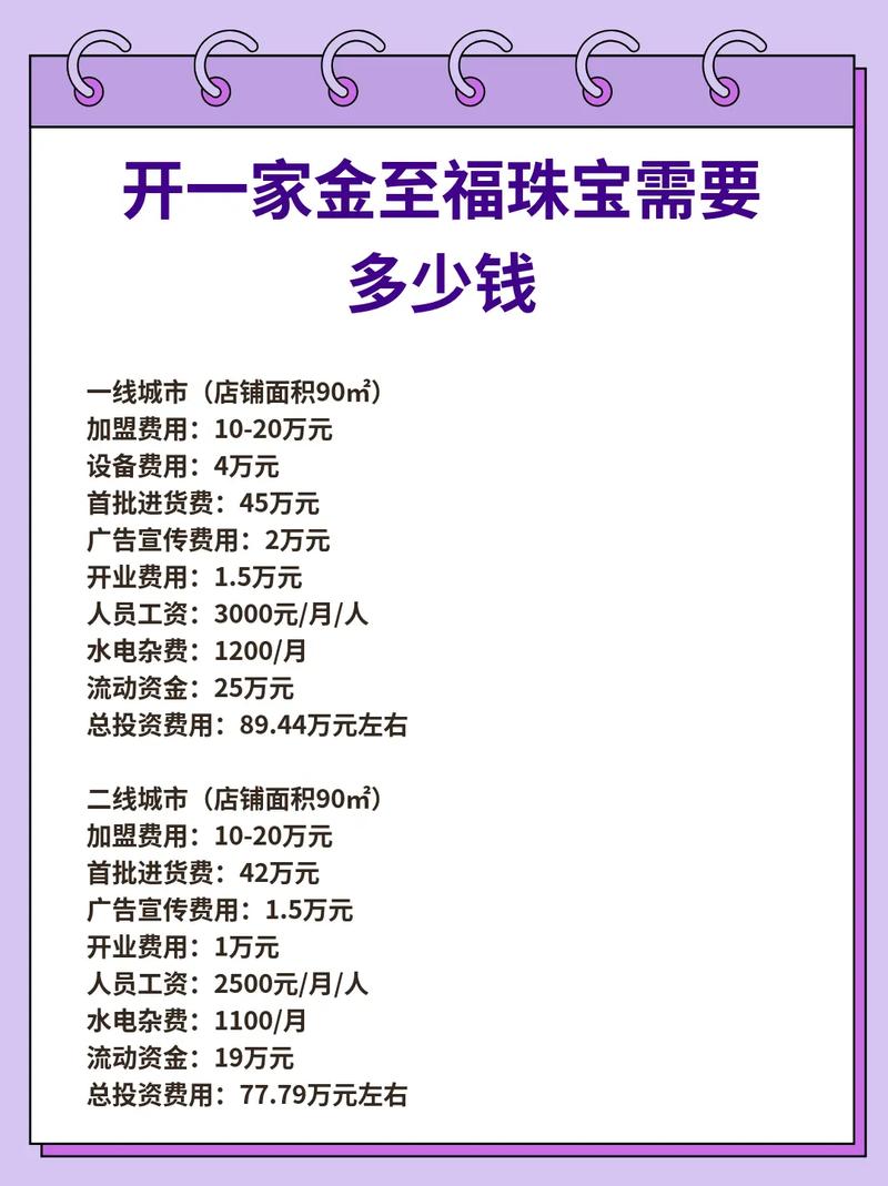 开店投资要多少？预算范围是多少？-图1