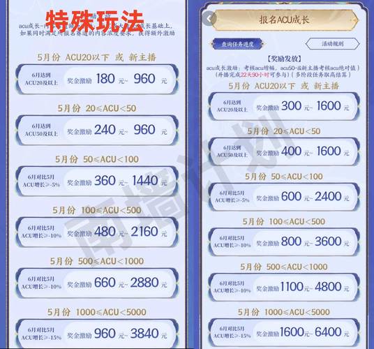 开游戏厅到底要投多少钱?-图1 开游戏厅到底要投多少钱?-图1