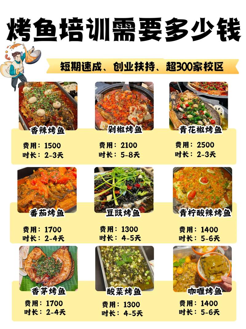 开烤鱼店要投多少钱？-图1