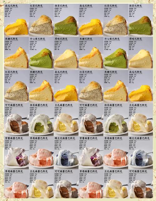 开甜品店投资多少才够用？-图1