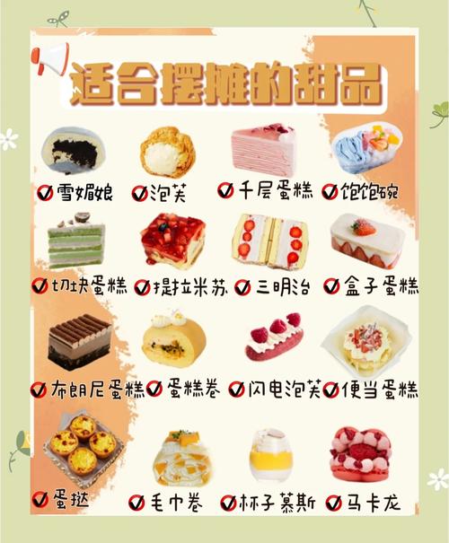 开甜品店投资多少才够用？-图2