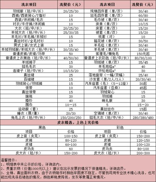 开干洗店启动资金要多少？-图3