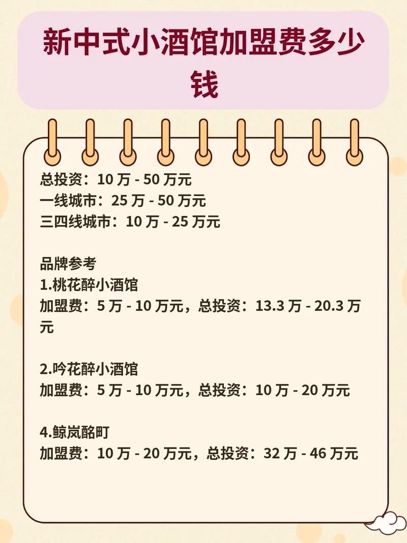 开一家酒吧到底要投多少钱？-图3