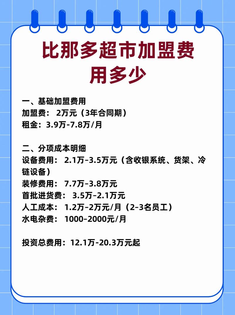 开个小超市，投资大概要多少？-图1