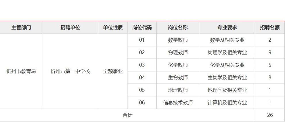 山西忻州教师招聘何时开始？-图1