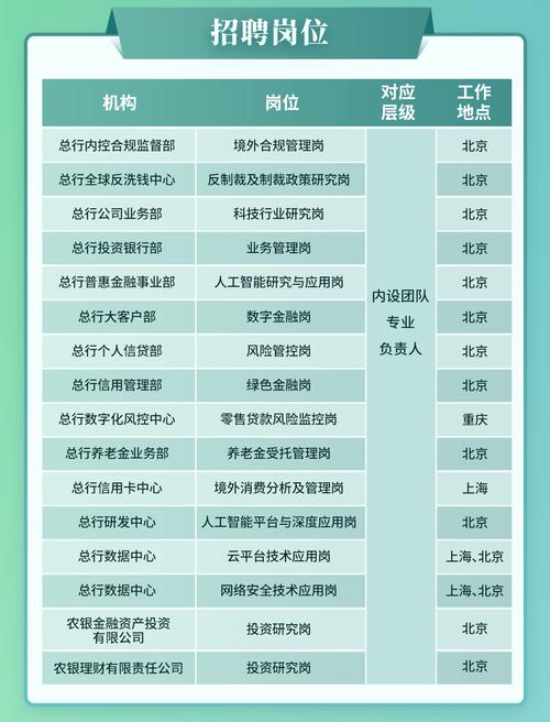 山西农行2025校招何时启动？招哪些岗位？-图3