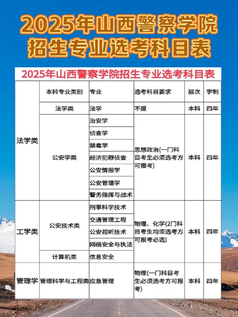 山西2025招警考试何时启动报名?-图2 山西2025招警考试何时启动报名?-图2