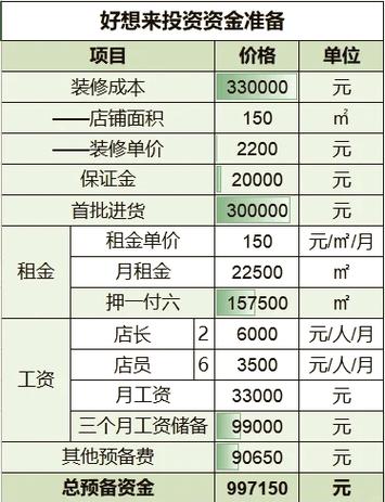 开连锁零食店,具体要投多少钱?-图3 开连锁零食店,具体要投多少钱?-图3