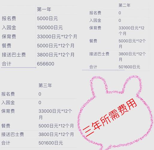 办幼儿园投资多少才够?-图2 办幼儿园投资多少才够?-图2