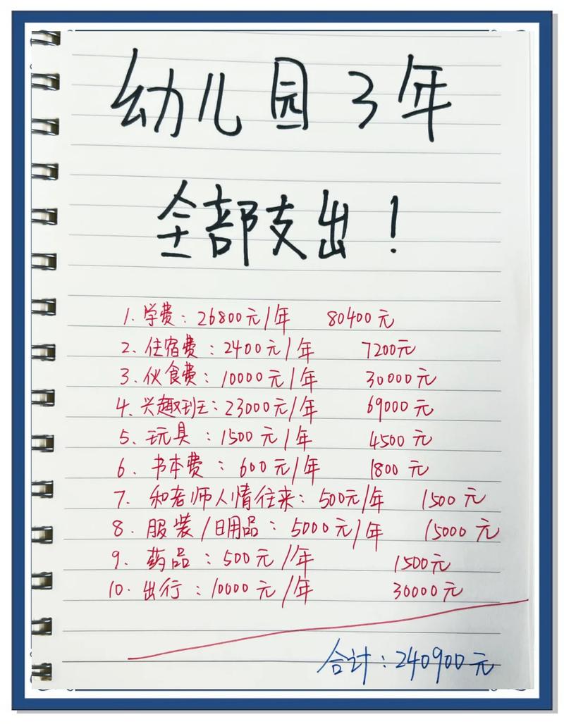 办幼儿园投资多少才够?-图1 办幼儿园投资多少才够?-图1