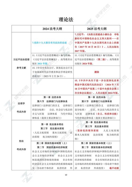 2025山西法考公告何时发布？-图1