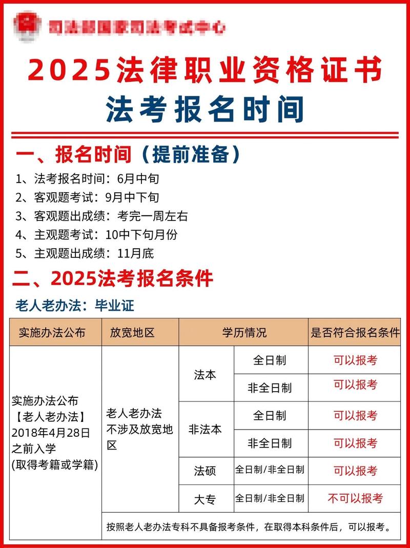 2025山西法考公告何时发布？-图2