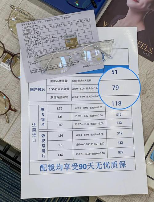 开眼镜店到底要花多少钱?-图3 开眼镜店到底要花多少钱?-图3