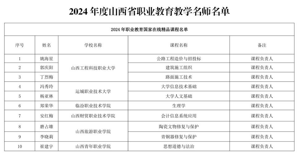 山西教师认证机构代码是多少？-图1