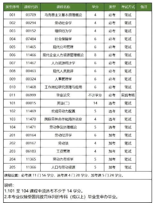 山西事业考试专业目录有哪些专业？-图2