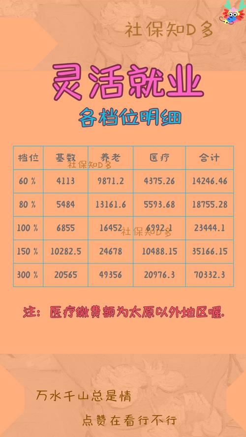 山西政府购买岗位待遇如何？-图3